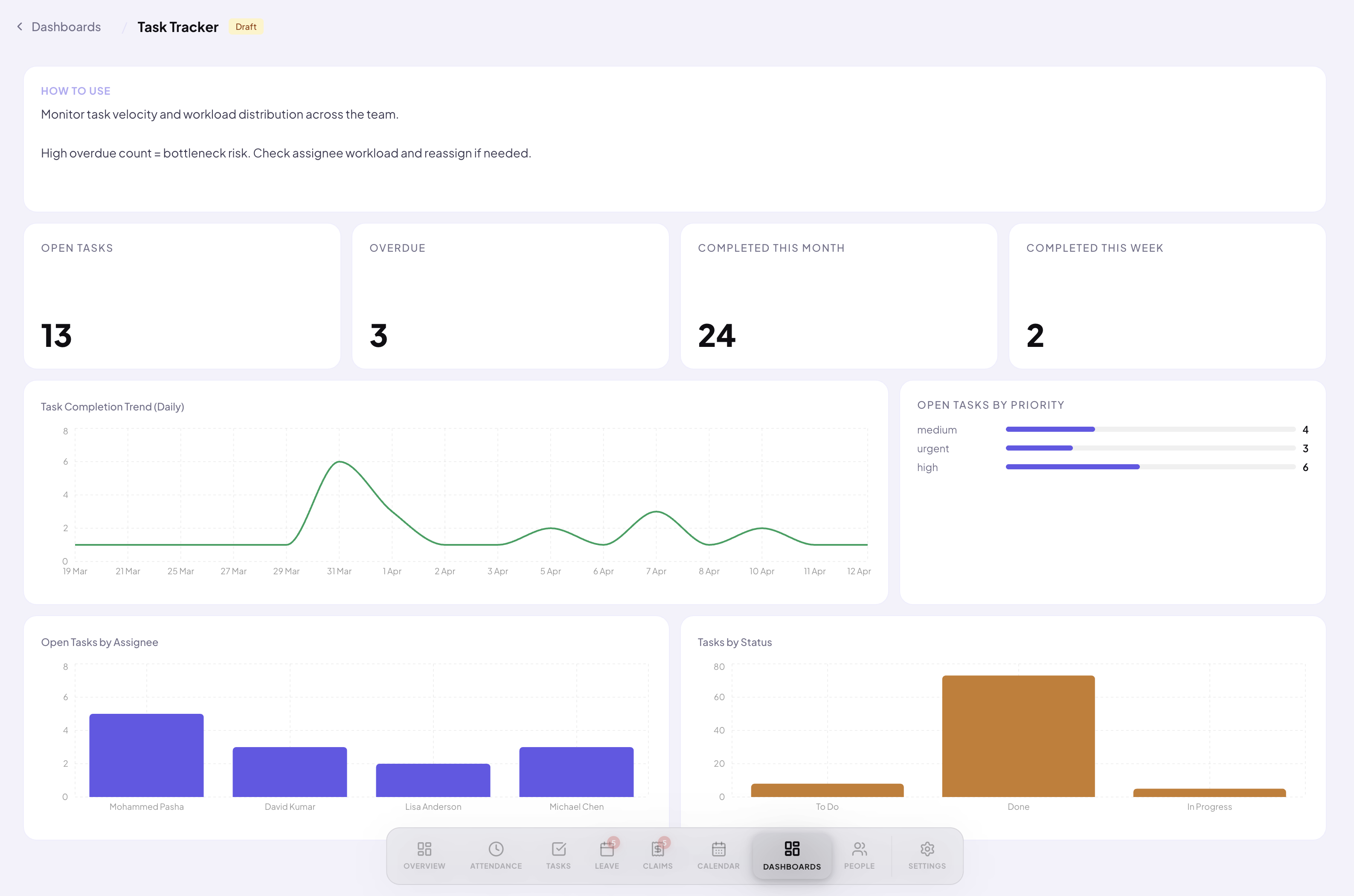 Dashboard builder