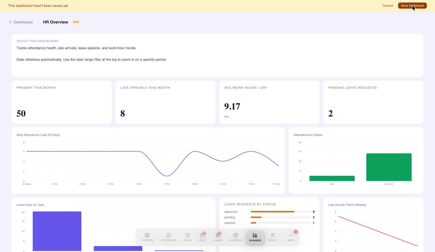 The HR Overview template preview with an unsaved banner, KPI cards and charts