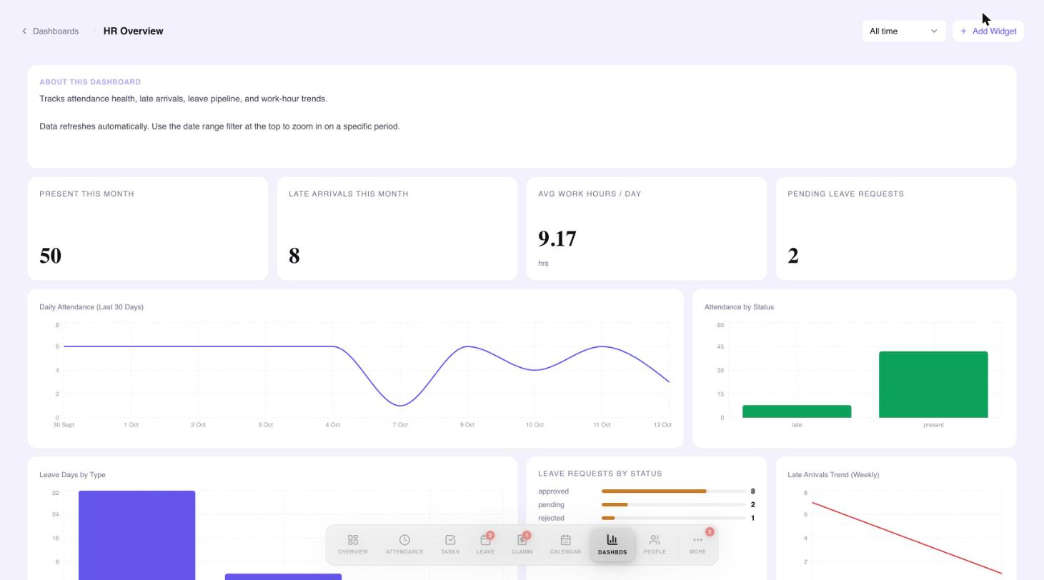 A saved dashboard with a date range filter and an Add Widget button