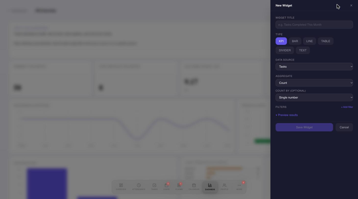 The New Widget panel with title, type, data source, aggregate, count by, filters and preview