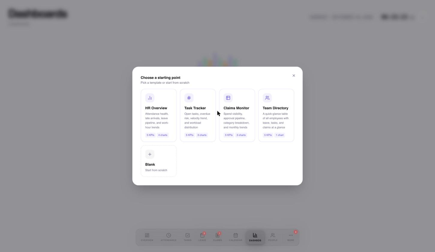 The starting point picker with four dashboard templates and a Blank option