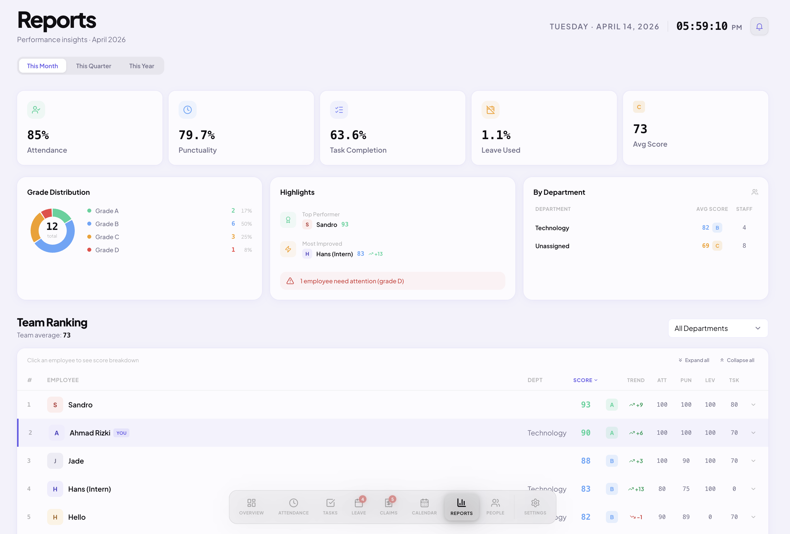 Workived performance dashboard